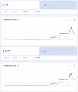 “张雪”被全球更多人知道了 全球搜索热